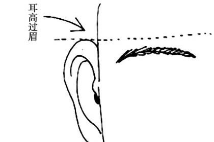 耳高过眉有什么说法 耳高过眉代表什么